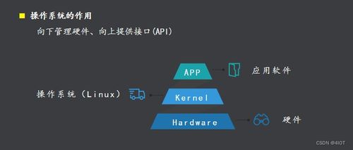 嵌入式開發入門 計算機軟硬件開發基礎