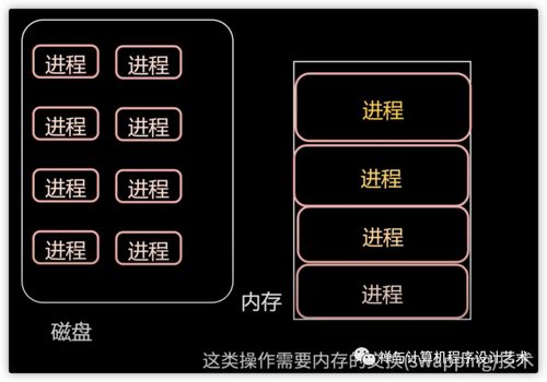 圖文詳解操作系統(tǒng)之內(nèi)存管理 內(nèi)存模型、虛擬內(nèi)存、MMU、TLB、頁面置換算法與分段